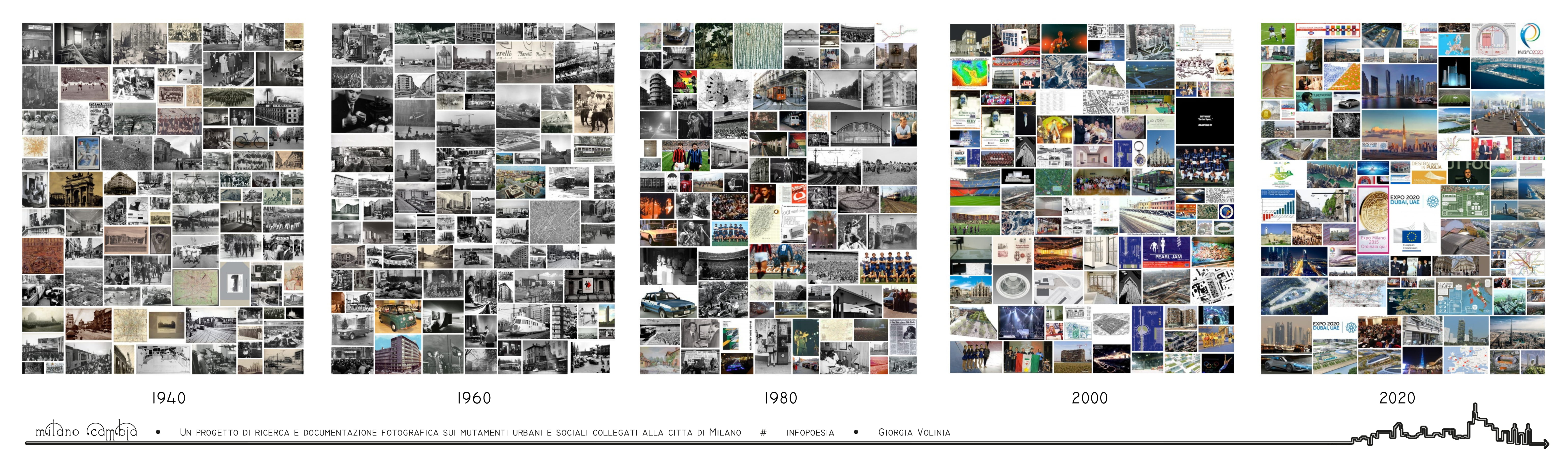 Featured image of the project Milano Cambia